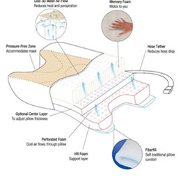 Image for product - CPAPmax Pillow thumbnail Image for product - CPAPmax Pillow